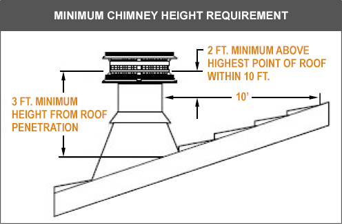 How To Choose The Right Venting For Your Fireplace