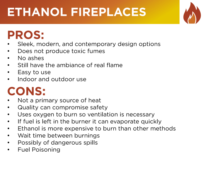 The Most EcoFriendly Fireplaces on the Market