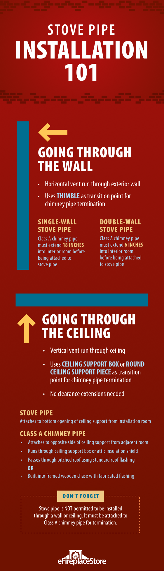 Chimney Pipe Buying Guide All You Need To Know Experts