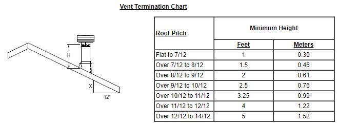 DirectVent Pro Installation Guide