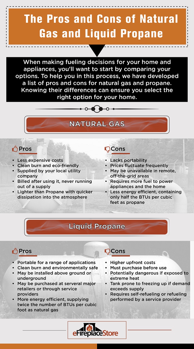 Map Gas Heat Vs Propane - Best Map of Middle Earth