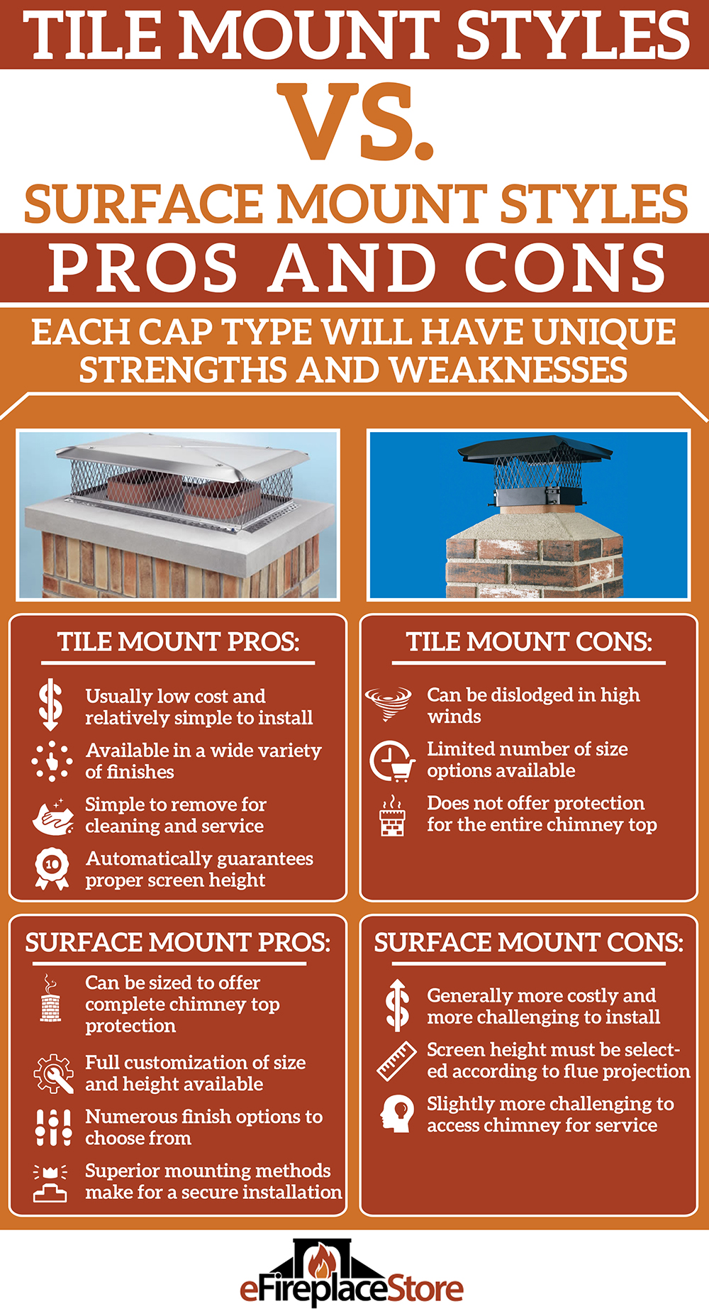 Chimney Caps The 1 Chimney Cover Store (Free Calculator)