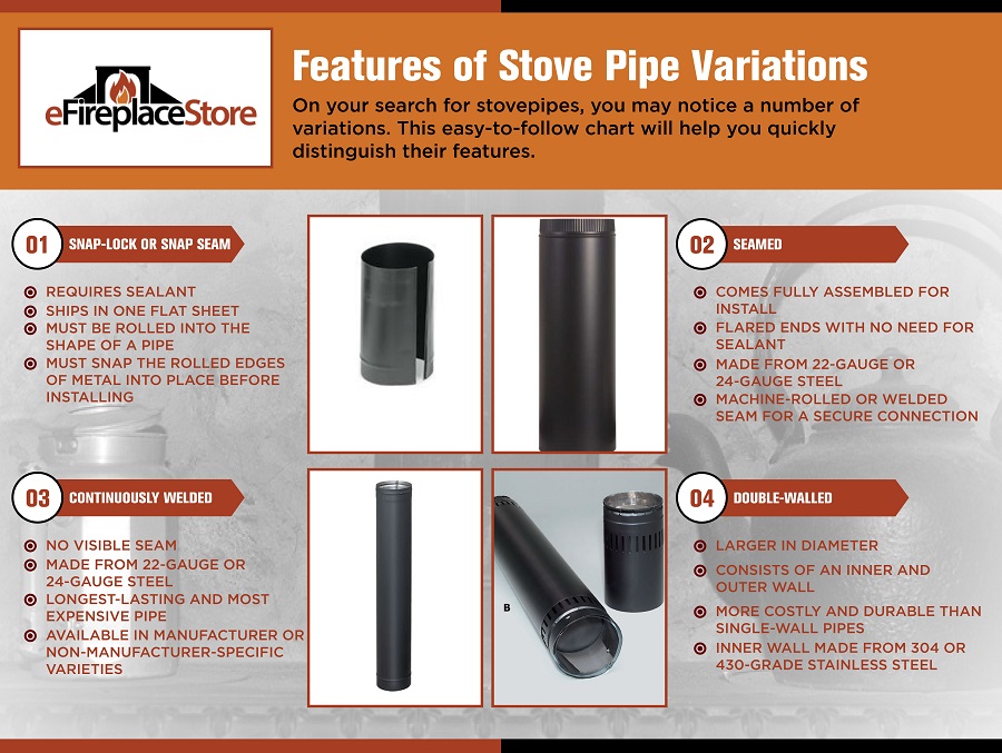 Wood Stove Pipe Why not use the 1 Stove Pipe Resource?