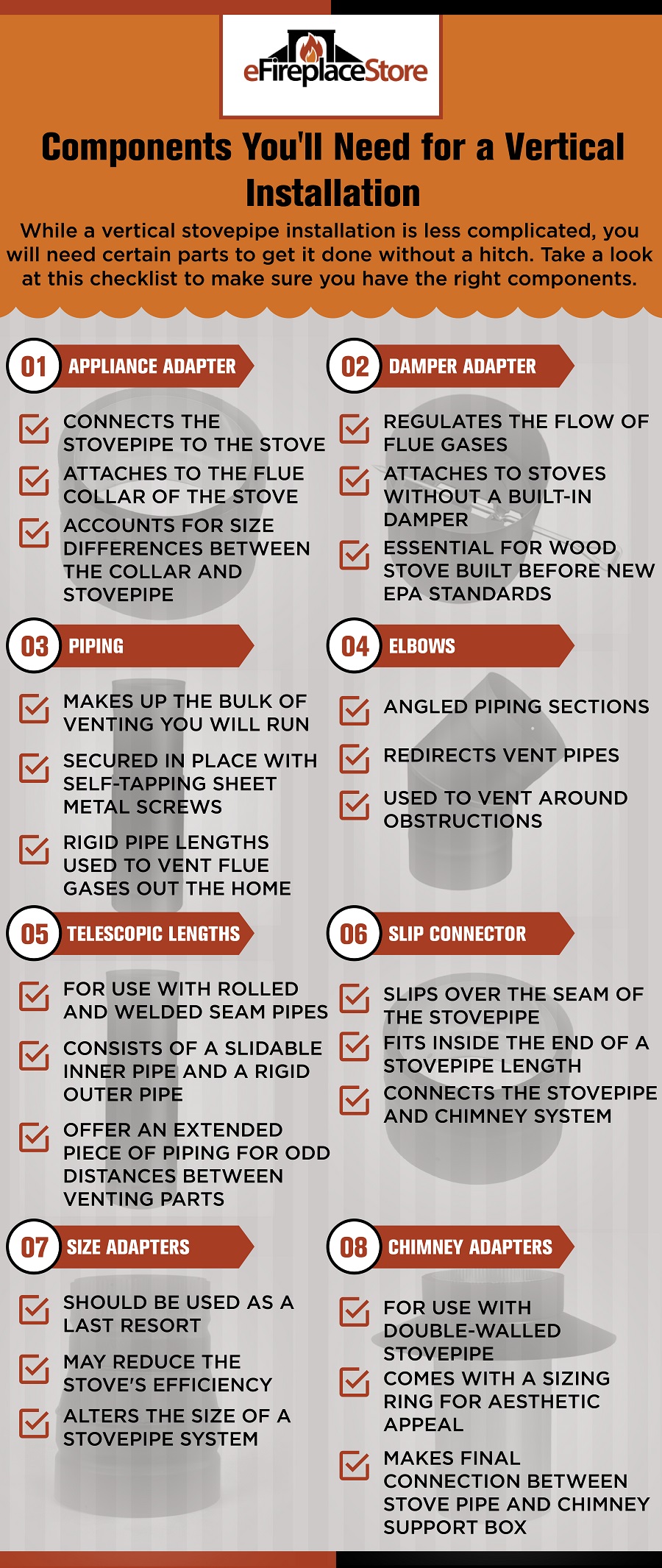 Wood Stove Pipe Diagram