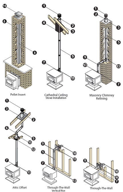 Stove Pipe Experts: #1 Wood Stove Pipe Resource 2 story framing diagrams 