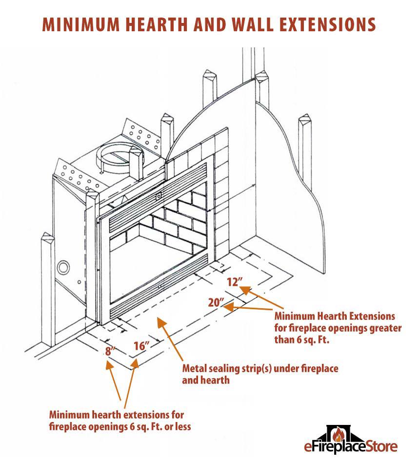 Fireplace Hearth What Is A Hearth Answered by Experts 